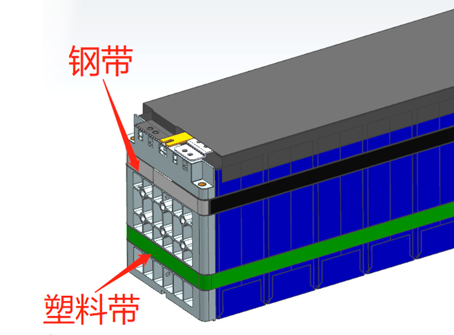 鋼帶捆扎鋰電池模組