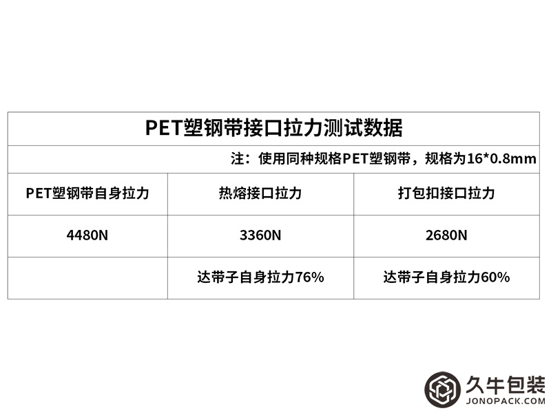 塑鋼帶接口拉力