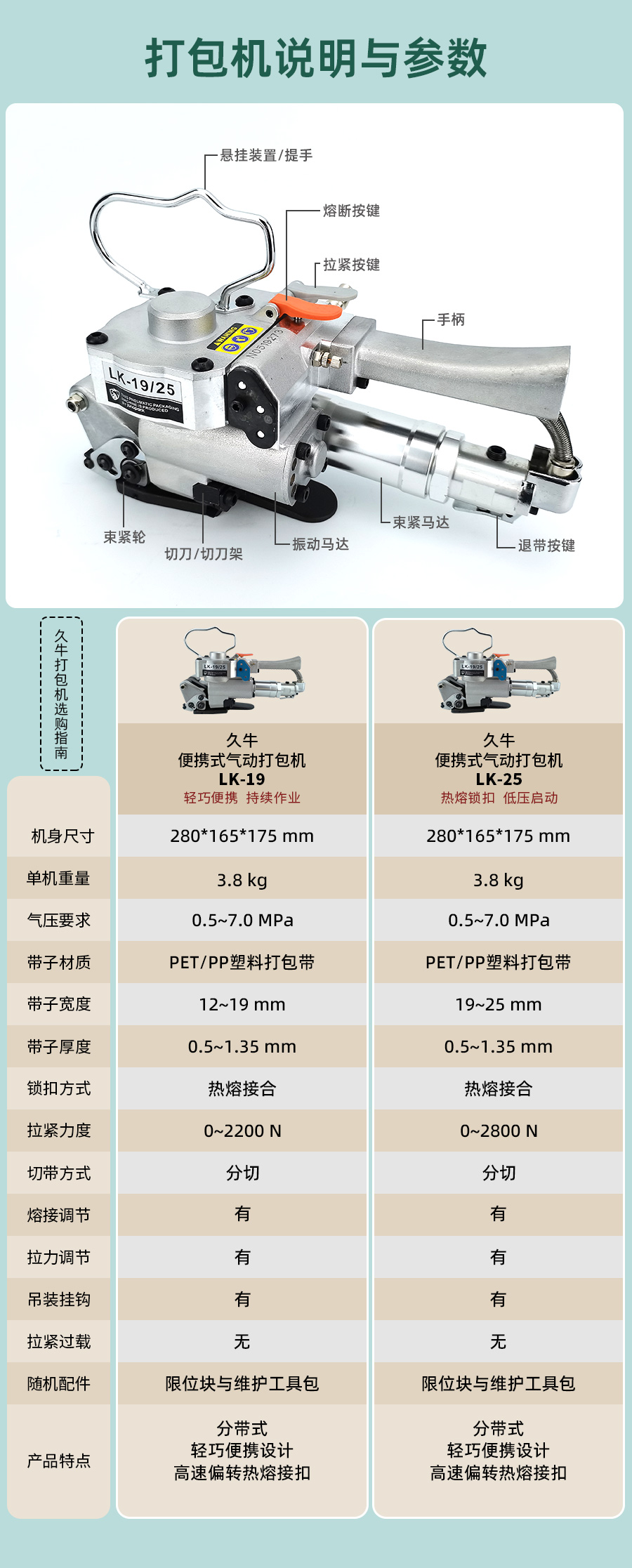 LK19/25氣動打包機(jī)維修