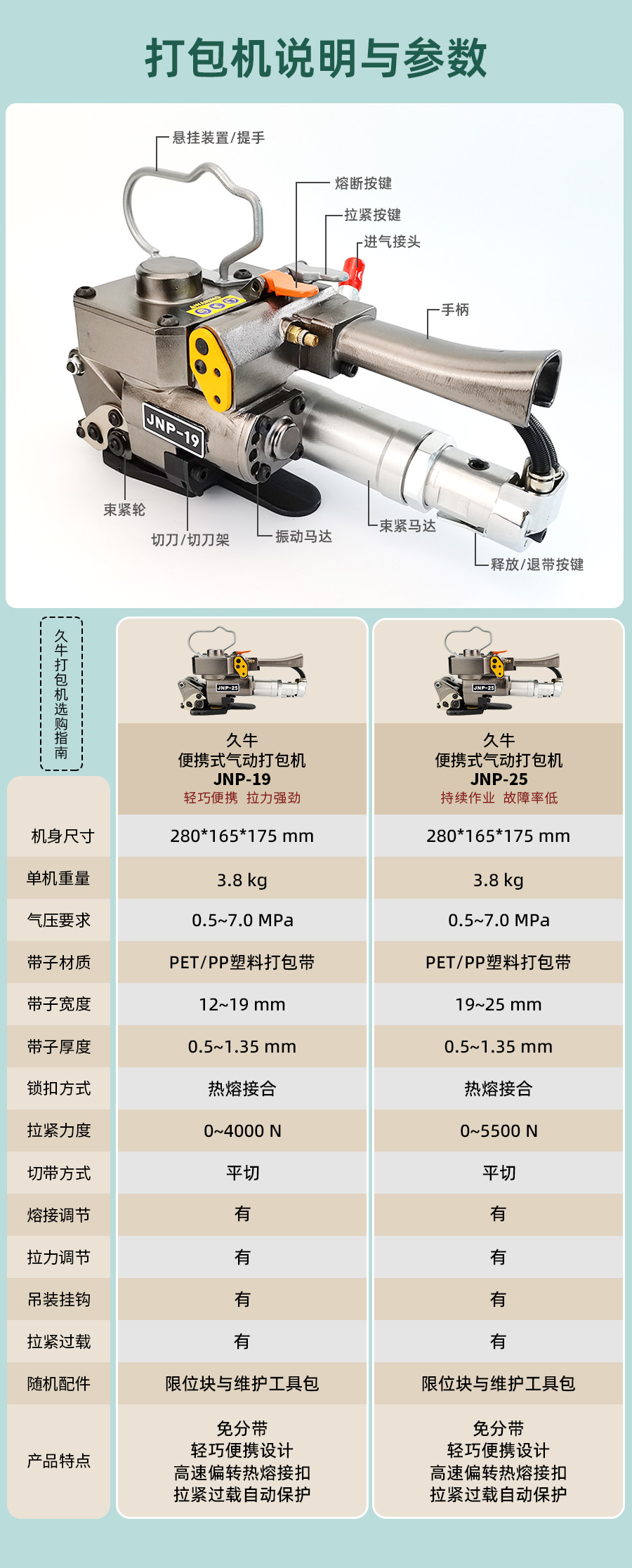 久牛包裝JNP19/25氣動(dòng)塑鋼帶打包機(jī)扎捆機(jī)